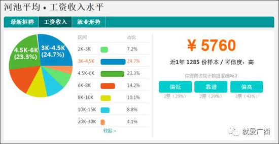 怎么看這廣西工資排行榜？河池排第一，柳州、南寧、桂林竟墊底！